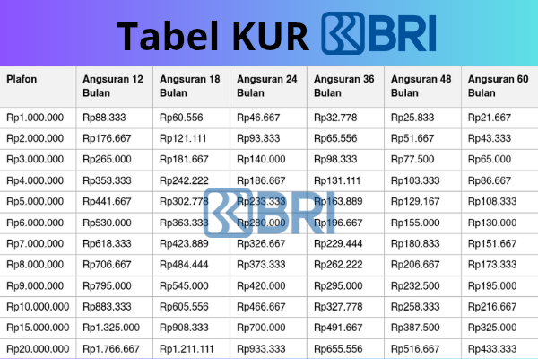 Tabel Dana KUR BRI 2025