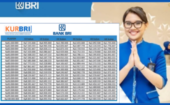 Tabel KUR BRI 2025 Pinjaman 500 Juta