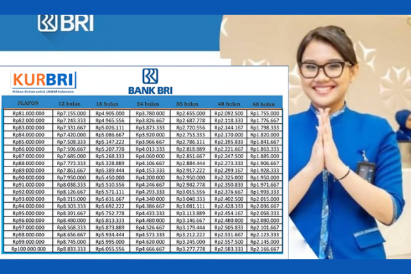 Tabel KUR BRI 2025 Pinjaman 500 Juta