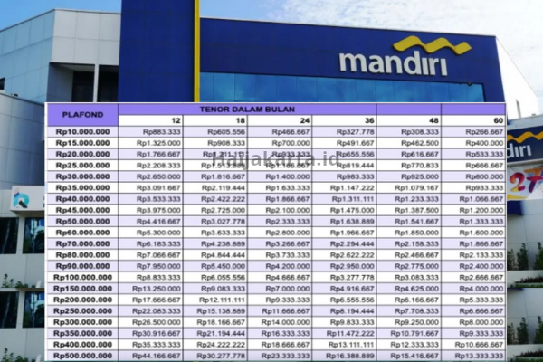 Tabel KUR Mandiri 2025