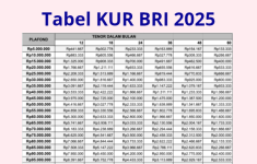 Tabel KUR BRI 2025 Pinjaman 100 Juta