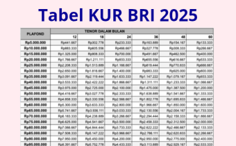 Tabel KUR BRI 2025 Pinjaman 100 Juta