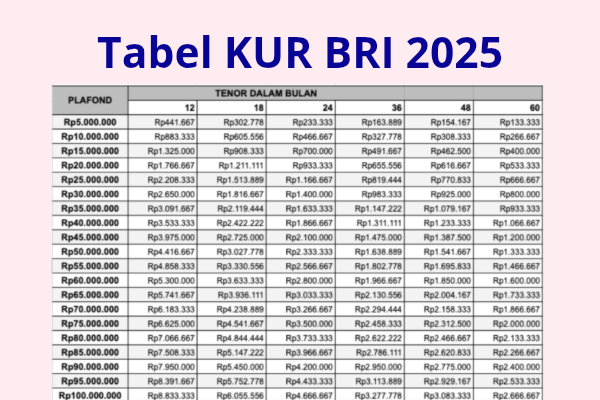 Tabel KUR BRI 2025 Pinjaman 100 Juta