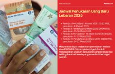 50 Daftar Lokasi Penukaran Uang Baru Lebaran 2025 di Jakarta, Lengkap Beserta Jadwalnya!