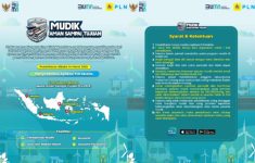 Mudik Gratis PLN 2025