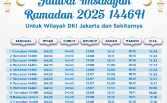 Jadwal Imsakiyah dan Subuh Jakarta Hari Ini 1 Maret 2025