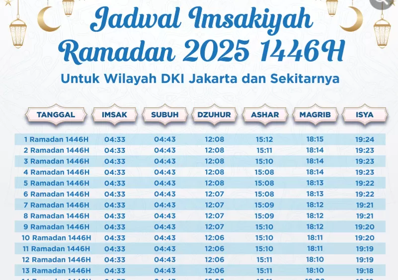 Jadwal Imsakiyah dan Subuh Jakarta Hari Ini 1 Maret 2025