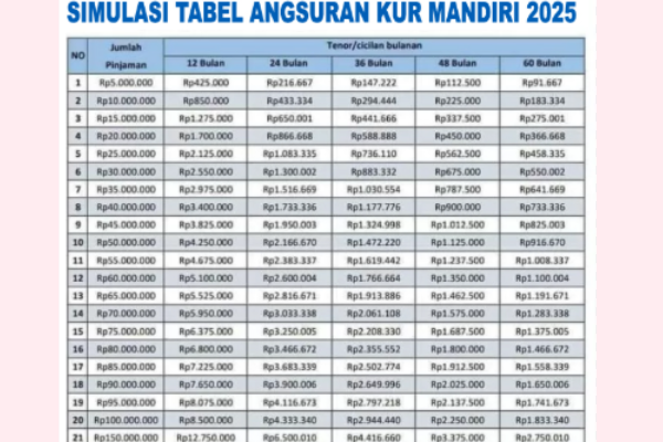 KUR Mandiri 2025