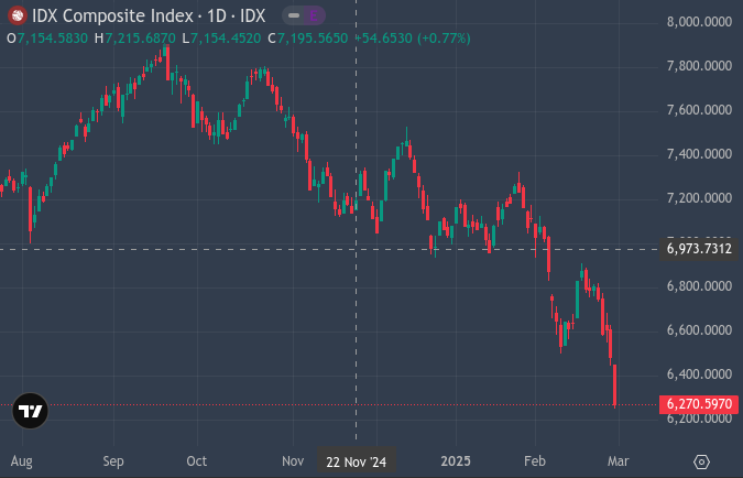 IHSG Hari Ini