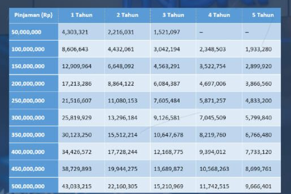 Tabel Angsuran KUR BRI 2025