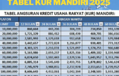 KUR Mandiri 2025