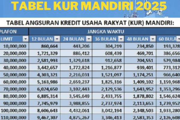 KUR Mandiri 2025