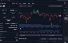 Harga Pi Network Hari Ini