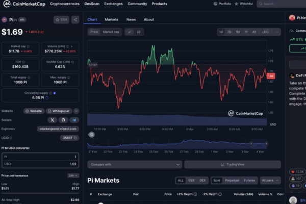 Harga Pi Network Hari Ini