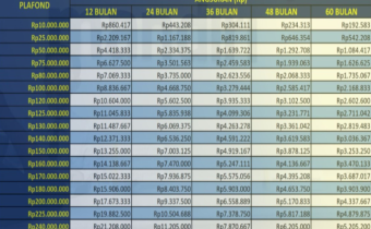 Tabel KUR Mandiri 2025