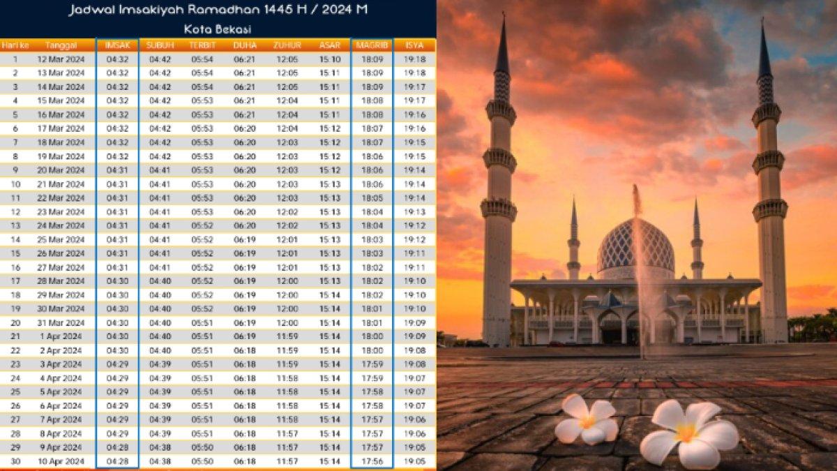 Jadwal Magrib dan Buka Puasa Bekasi Hari Ini