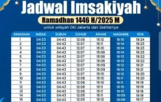 Jadwal Imsakiyah dan Subuh di Jakarta Hari Ini Selasa 4 Maret 2025