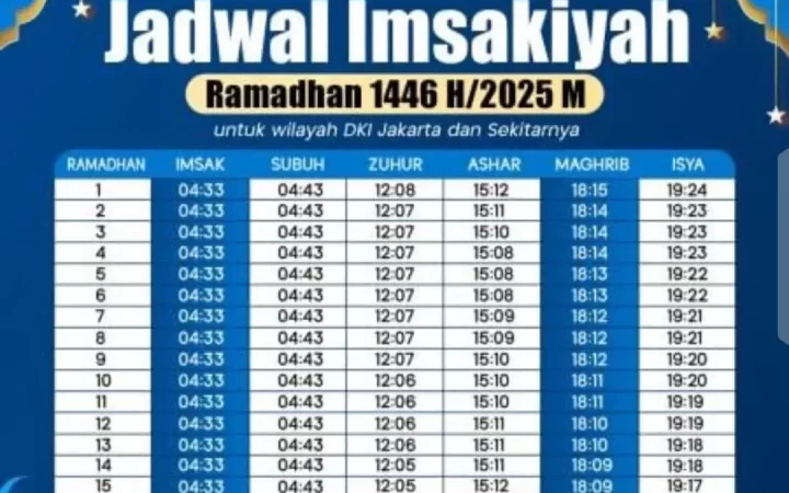 Jadwal Imsakiyah dan Subuh di Jakarta Hari Ini Selasa 4 Maret 2025