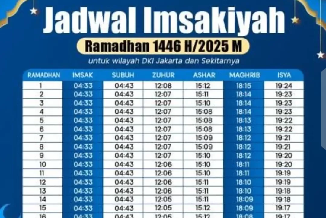 Jadwal Imsakiyah dan Subuh di Jakarta Hari Ini Selasa 4 Maret 2025