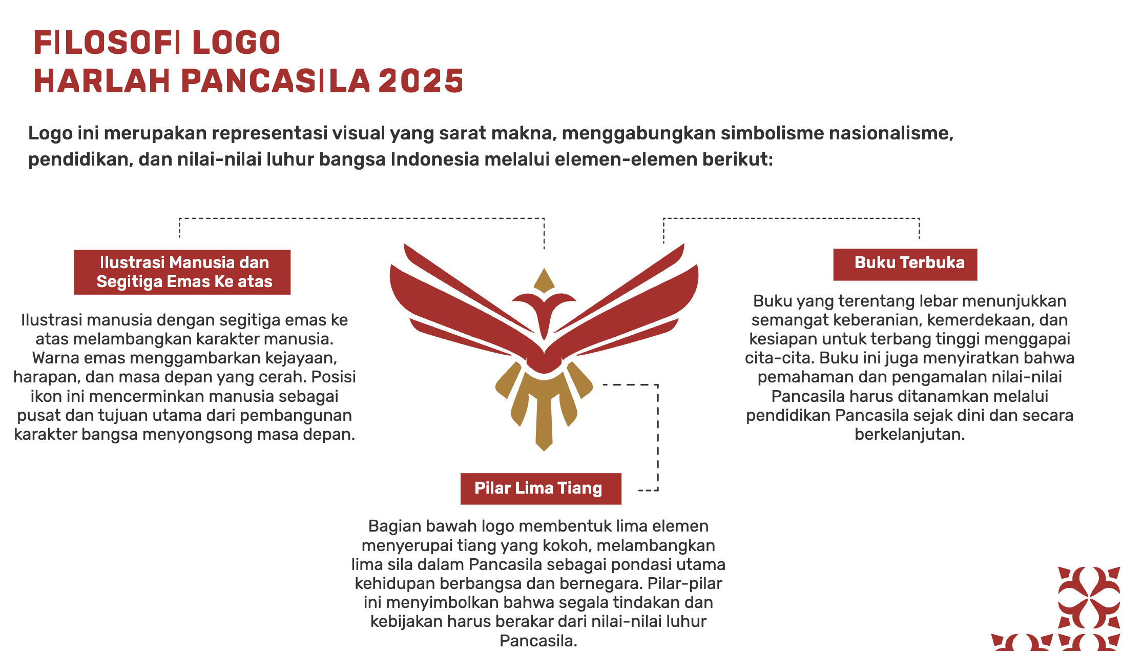 Link Download Logo Hari Lahir Pancasila 2025 Disini, Lengkap dengan Filosofi dan Makna! 2 Filosofi Logo Hari Lahir Pancasila 2025