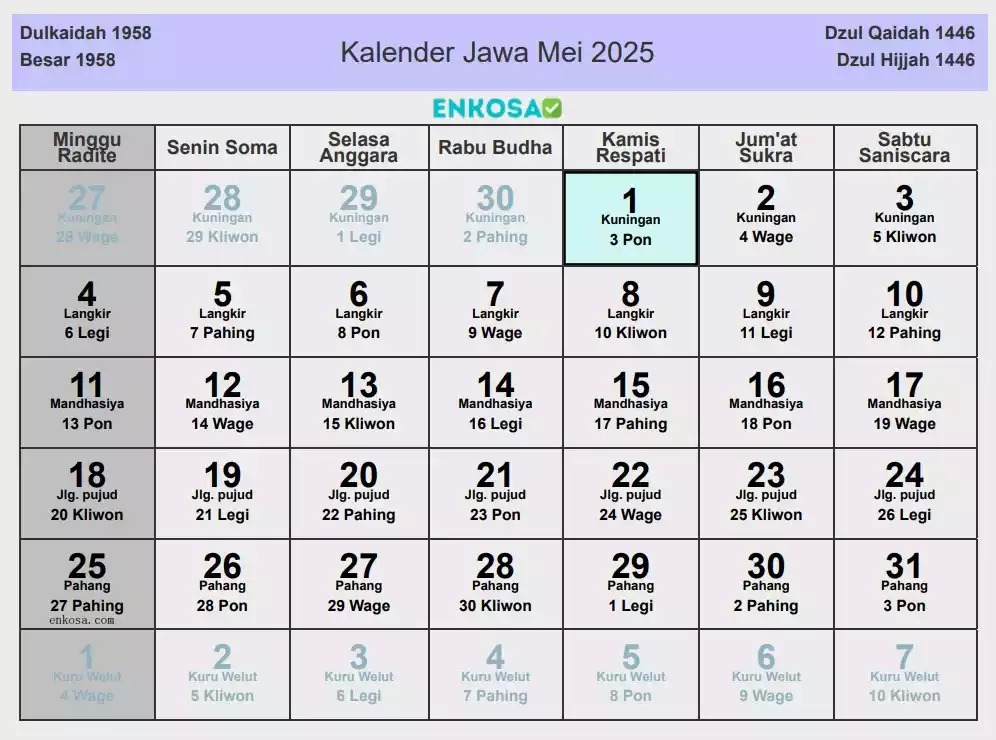 Kalender Jawa Hari Ini, 24 Mei 2025