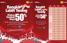 PLN Hadirkan Diskon Tambah Daya Listrik Hingga 50% Selama Mei 2025