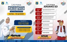 Jadwal SPMB DKI Jakarta Tahun Ajaran 2025/2026
