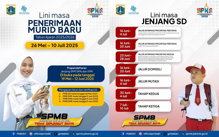 Jadwal SPMB DKI Jakarta Tahun Ajaran 2025/2026