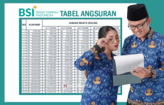 Simulasi Pinjaman Tanpa Agunan untuk PNS dan PPPK
