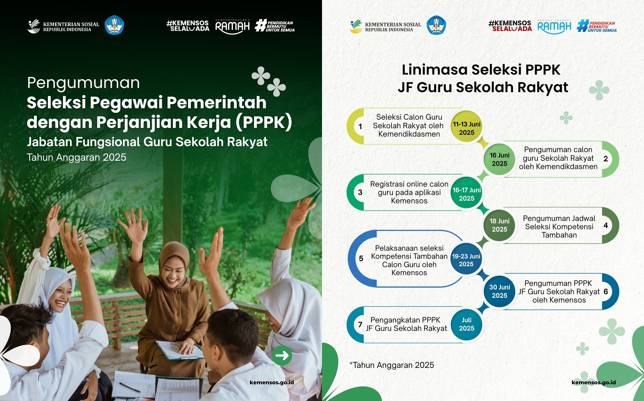 Tahapan dan Cara Daftar Seleksi PPPK Jabatan Fungsional Guru Sekolah Rakyat Tahun 2025