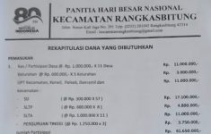 Proposal Permintaan Dana Partisipasi HUT RI PHBN Rangkasbitung Bocor
