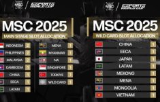 Jadwal MSC 2025 dari Babak Wild Card Hingga Grand Final