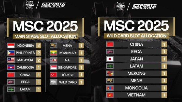 Jadwal MSC 2025 dari Babak Wild Card Hingga Grand Final