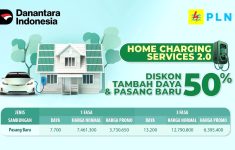 PLN Kasih Diskon 50 Persen untuk Pasang Baru dan Tambah Daya Home Charging