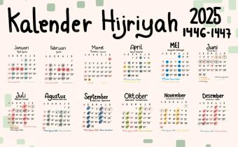 Kapan Jadwal 9 dan 10 Muharram 1447 H