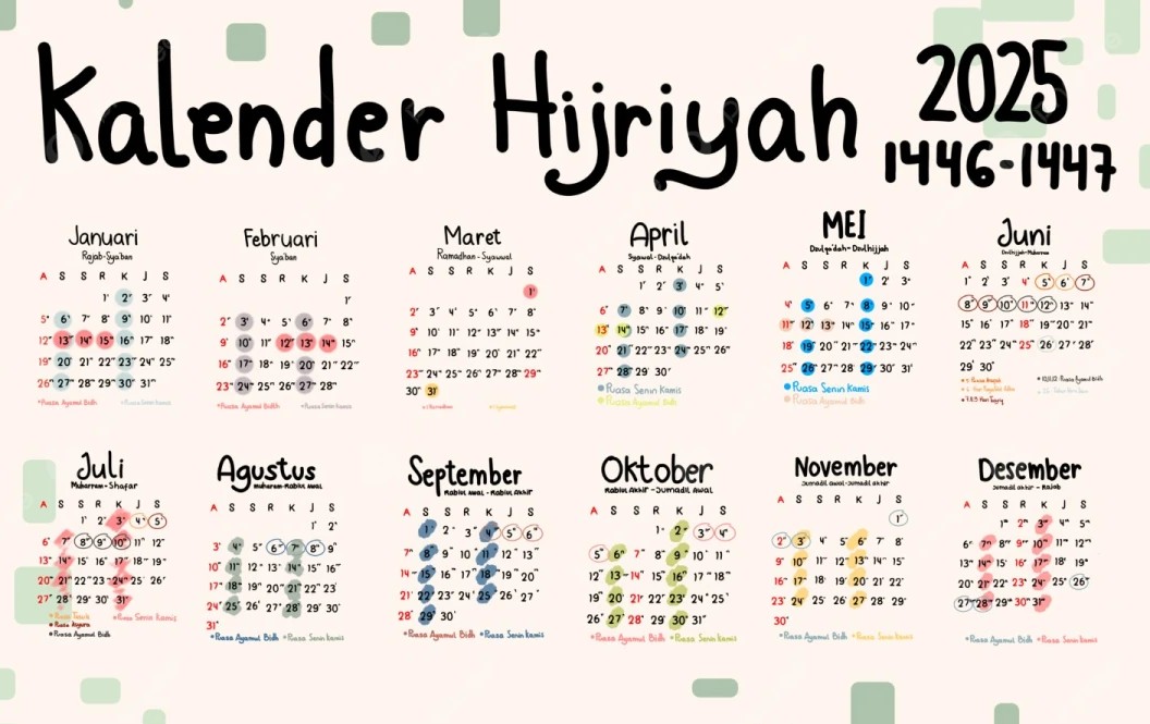 Kapan Jadwal 9 dan 10 Muharram 1447 H