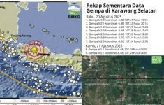 Gempa Bekasi Kembali Muncul Magnitudo 3,3 Pagi ini