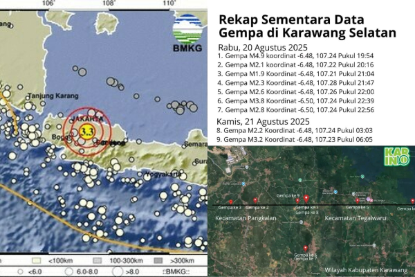 Gempa Bekasi Kembali Muncul Magnitudo 3,3 Pagi ini