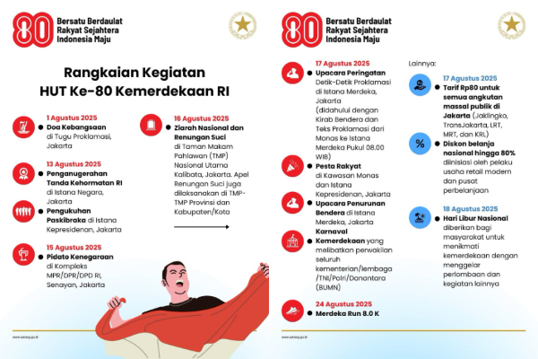 Rangkaian Kegiatan HUT ke 80 Kemerdekaan RI di Jakarta, Intip Jadwal Lengkapnya