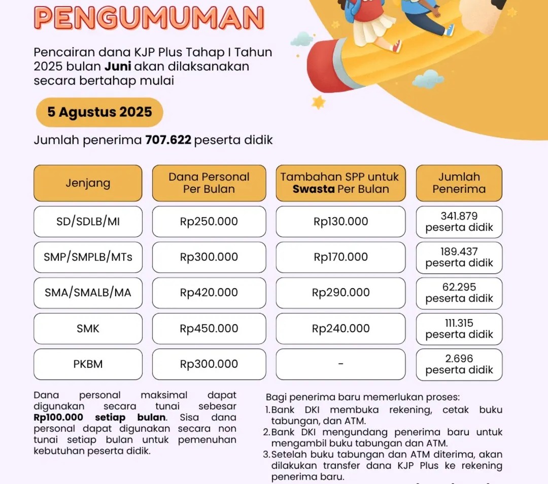 Pencairan Dana KJP Plus Tahap I Tahun 2025 Mulai 5 Agustus