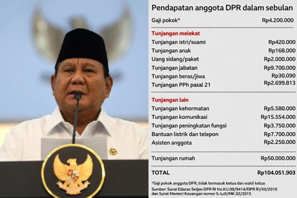 DPR Bakal Cabut Besaran Tunjangan Anggotanya, Begini Penjelasan Presiden Prabowo