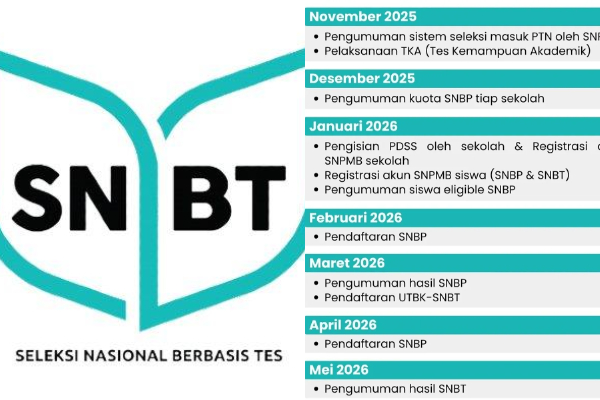 Prakiraan Jadwal SNBP-SNBT 2026, Yuk Intip Persyaratan Lengkapnya!