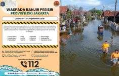 BPBD Umumkan Prediksi Banjir Rob Pesisir Utara Jakarta 1-4 September 2025, Warga Dimbau Siaga