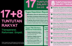 Poin Penting Isi 17+8 Tuntutan Rakyat Beserta Tenggat Waktunya, Desakan untuk Pemerintah hingga DPR