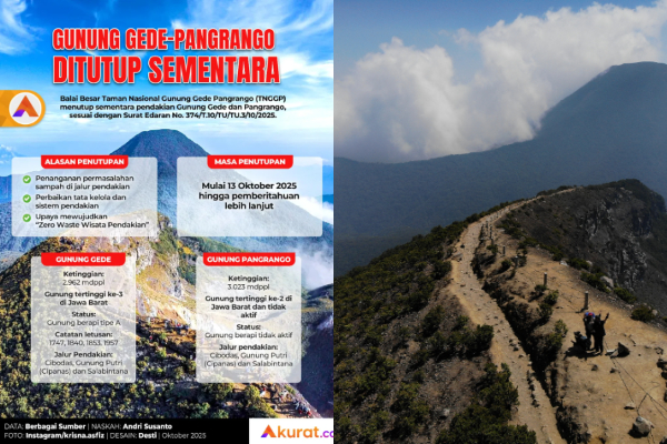 Pendakian Gunung Gede Pangrango Ditutup Sementara, Ternyata ini Alasannya!