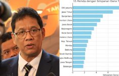 15 Daftar Pemda yang Endapkan Uang Terbanyak di Bank, DKI Jakarta Tertinggi Rp14,6 Triliun