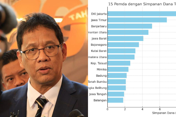 15 Daftar Pemda yang Endapkan Uang Terbanyak di Bank, DKI Jakarta Tertinggi Rp14,6 Triliun