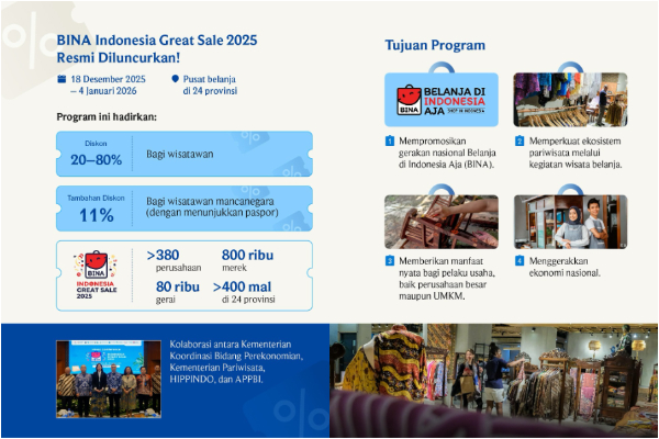 Wow! 3 Program Diskon Nasional Jelang Nataru 2025/2026 hingga 80 Persen, Catat Tanggalnya 3 FotoJet 50