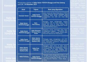 Perbaikan JPO Senen: Halte Transjakarta TOYOTA Rangga Arah Pulo Gadung Ditutup Sementara 2 Perbaikan JPO Senen: Halte Transjakarta TOYOTA Rangga Arah Pulo Gadung Ditutup Sementara 14–20 Desember 2025