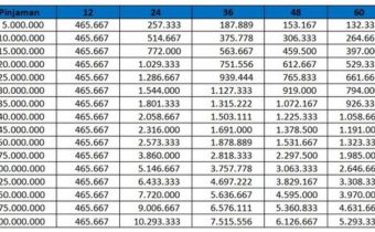 KUR KB Bank Bukopin 2026